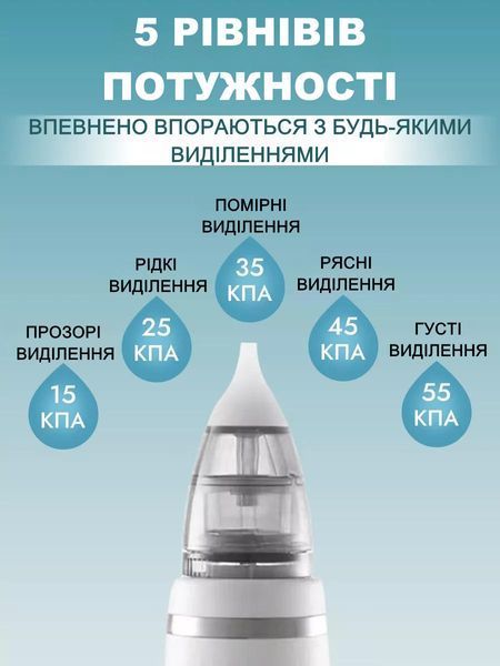 Електричний дитячий аспіратор з 3 насадками 2в1 для носа та вух, LED-дисплей та регулювання потужності. T_2414 фото
